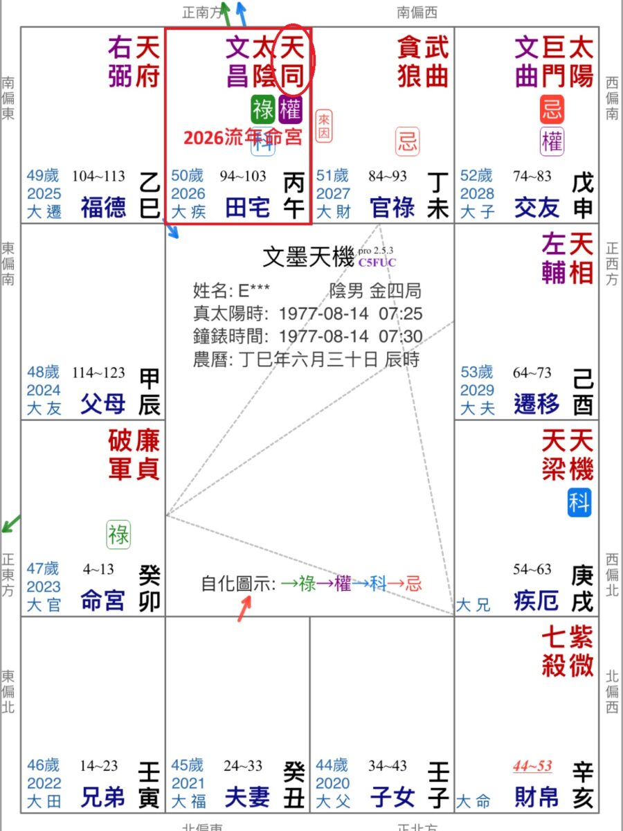 2026流年命宮天同化祿圖示
