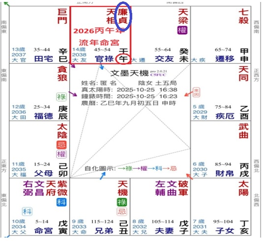 紫微斗數流年分析流年命宮廉貞疊本命官祿宮圖示