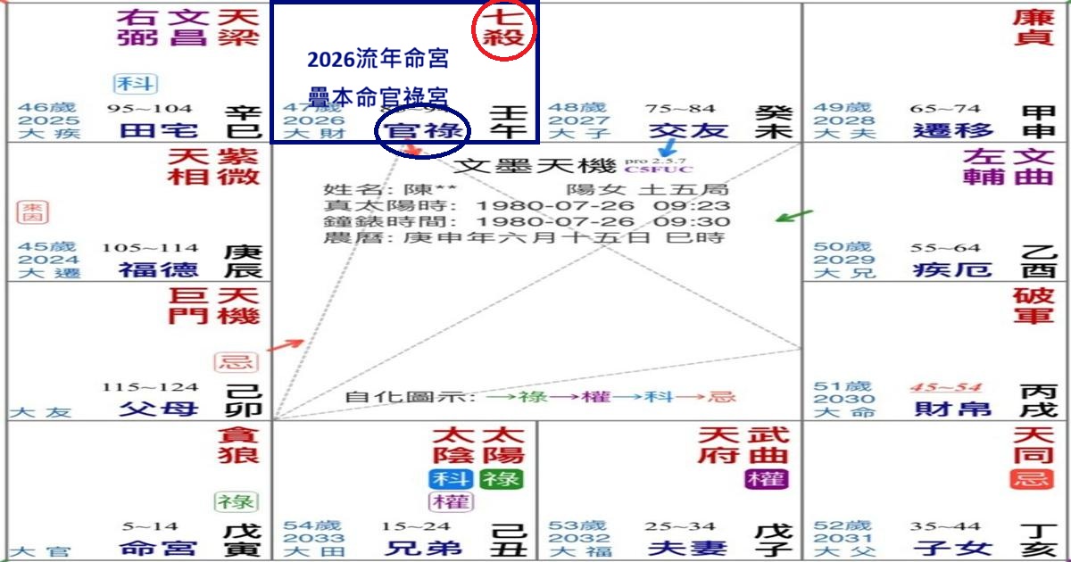 2026流年命宮七殺圖 Copy