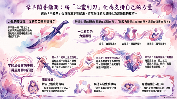 擎羊十二宮聞香指南|你的擎羊落在哪一宮?找到平和羊香氛的使用時機 2 擎羊聞香能量轉化指南 Copy