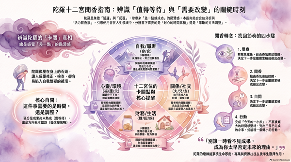 陀羅十二宮聞香指南|你的陀羅落在哪一宮?找到活力陀香氛的使用時機 3 陀羅十二宮聞香指南 Copy